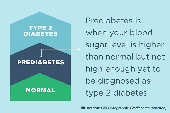what is prediabetes