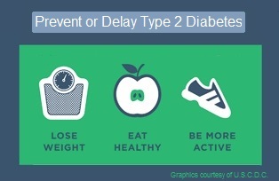 Graphic. Prevent or delay type 2 diabetes.