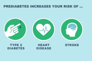 risks of skipping prediabetes treatment