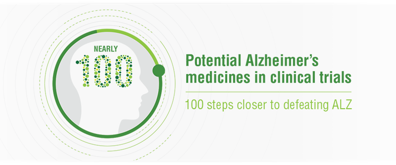 There are nearly 100 potential medicines for Alzheimer's in trials