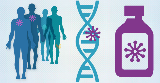 CHLA's precision cancer treatment targets a genetic mutation.